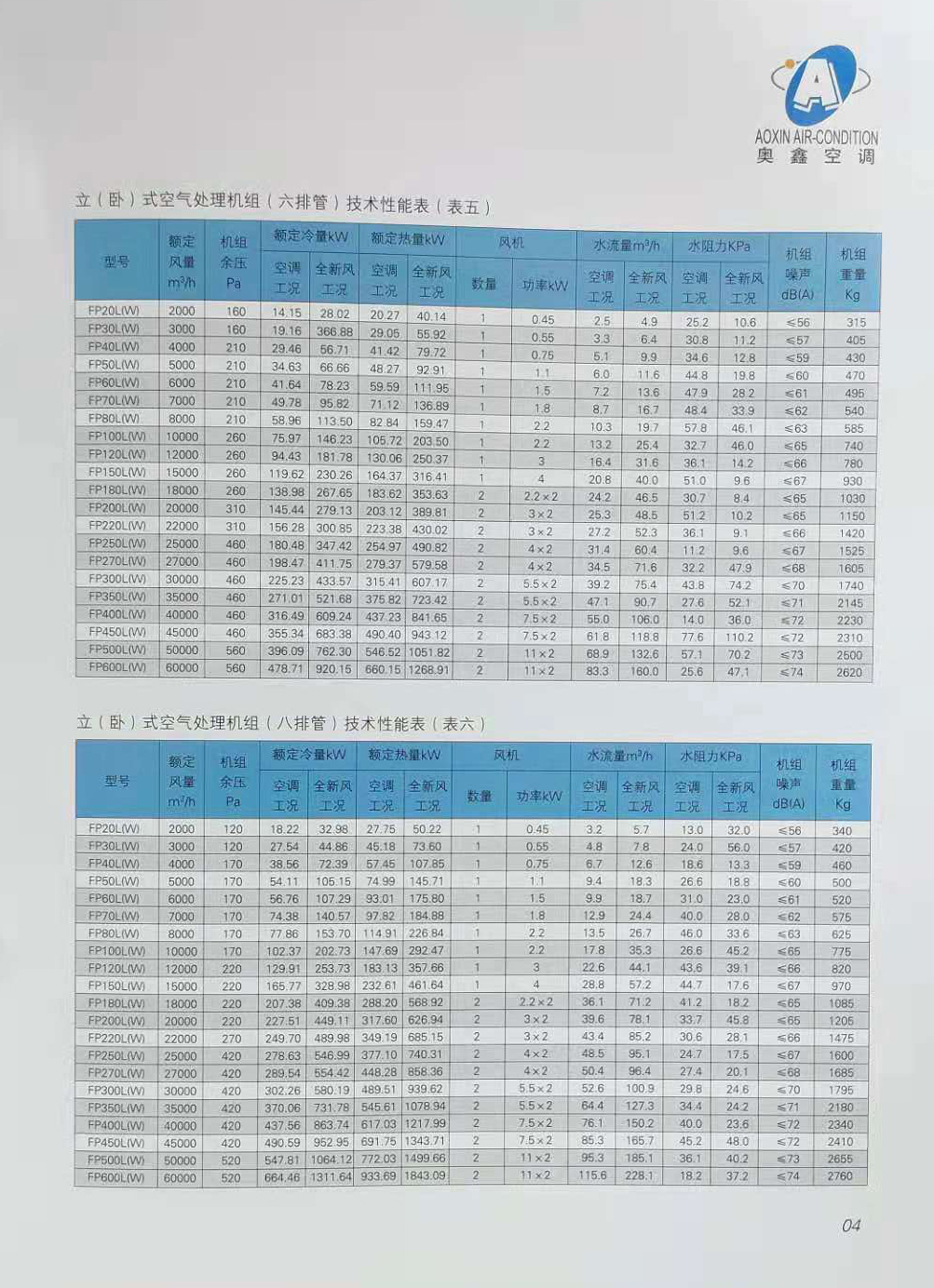 吊頂式空調(diào)處理機(jī)組