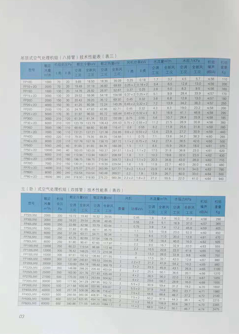 吊頂式空調(diào)處理機(jī)組
