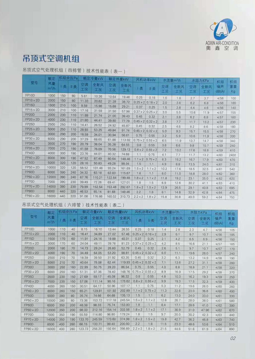 吊頂式空調(diào)處理機(jī)組