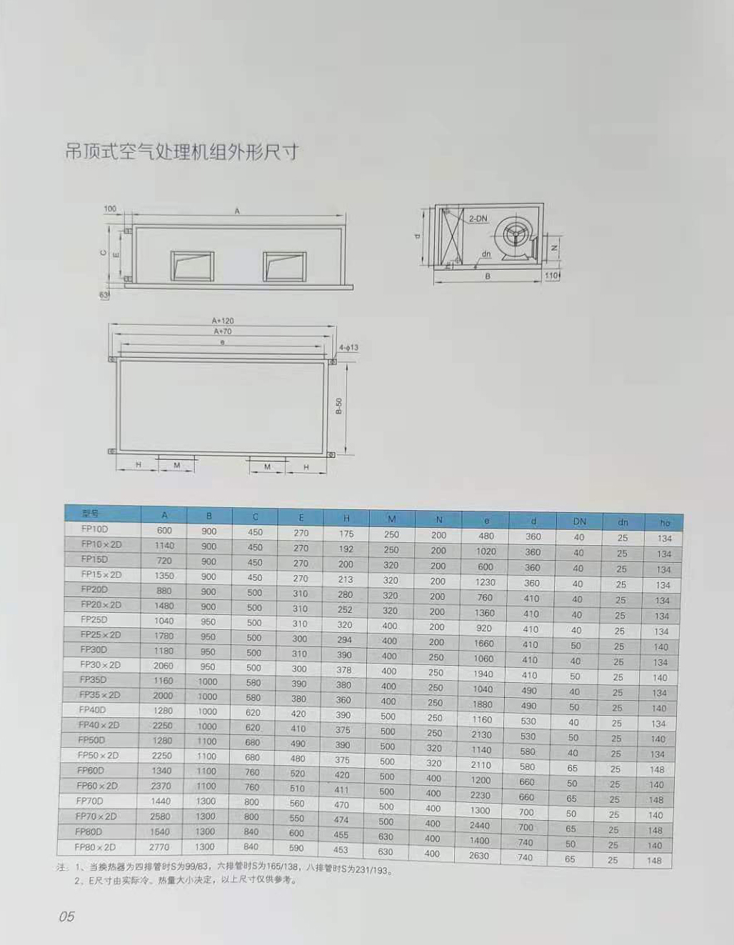 吊頂式空調(diào)機(jī)組