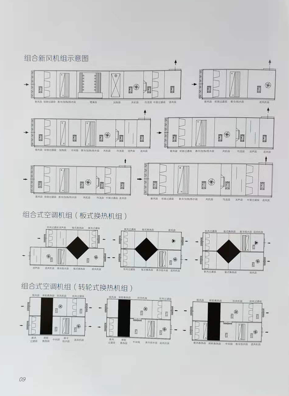 組合式空調(diào)機(jī)組