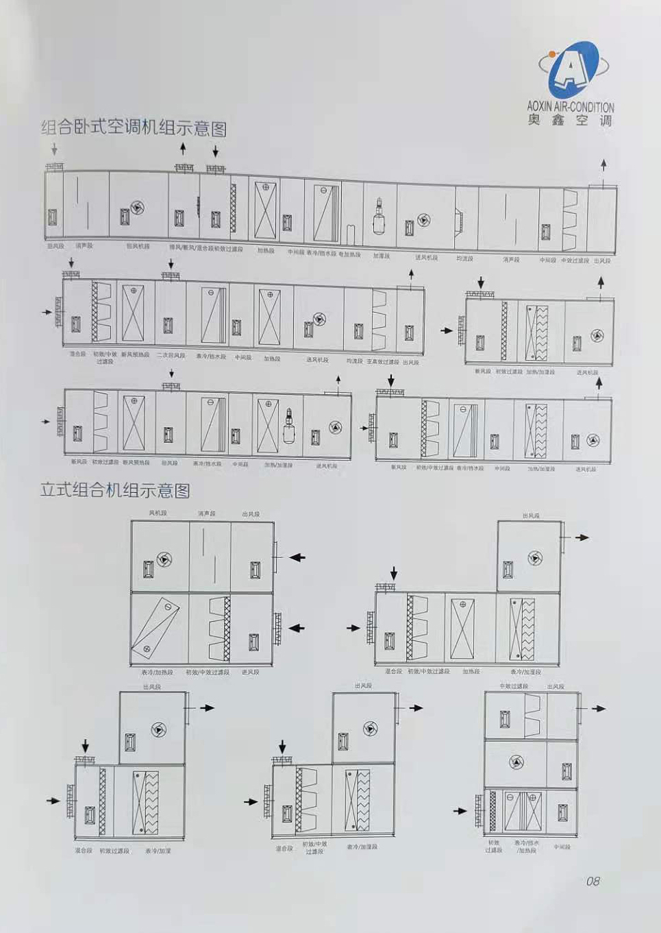 組合式空調(diào)機(jī)組