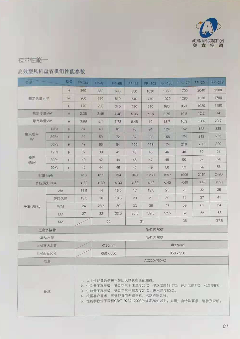 風機盤管機組