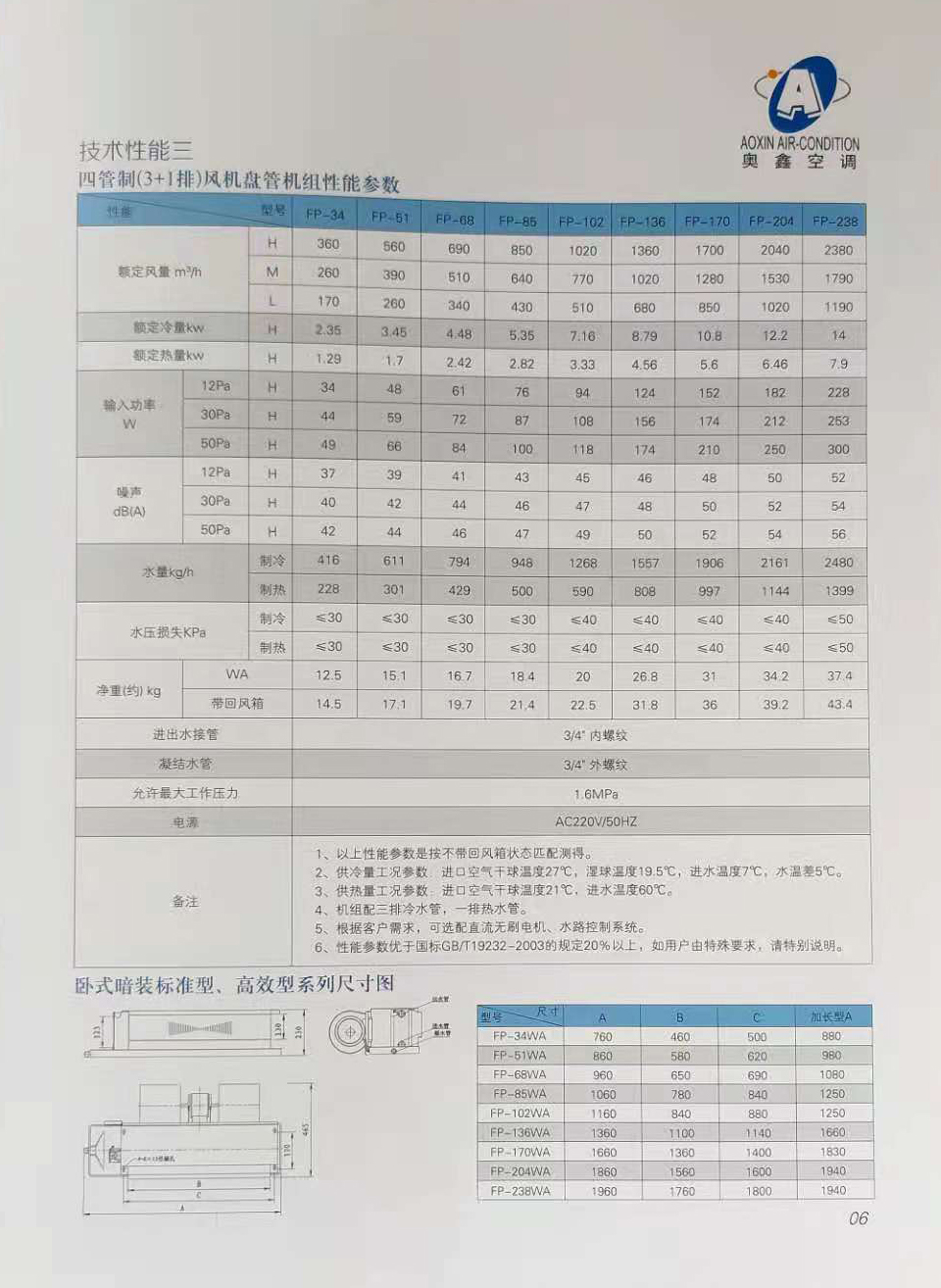 風機盤管機組