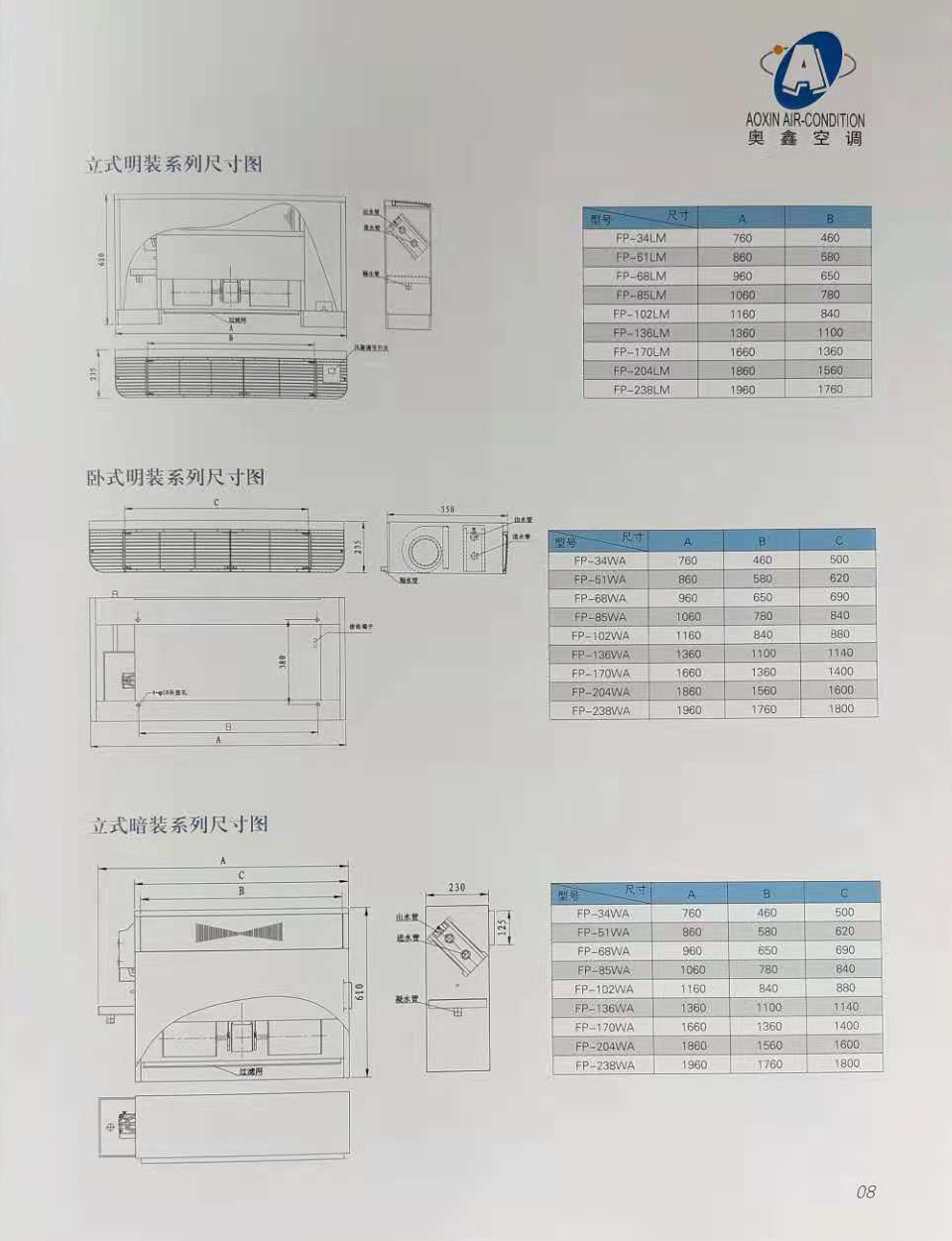 立式明裝風機盤管