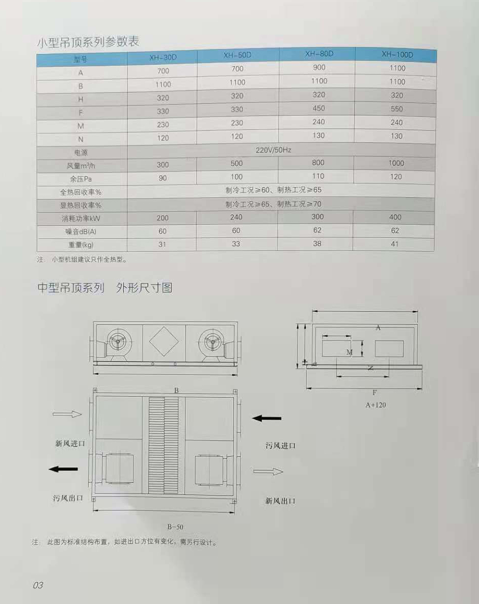 吊頂式新風(fēng)機(jī)組