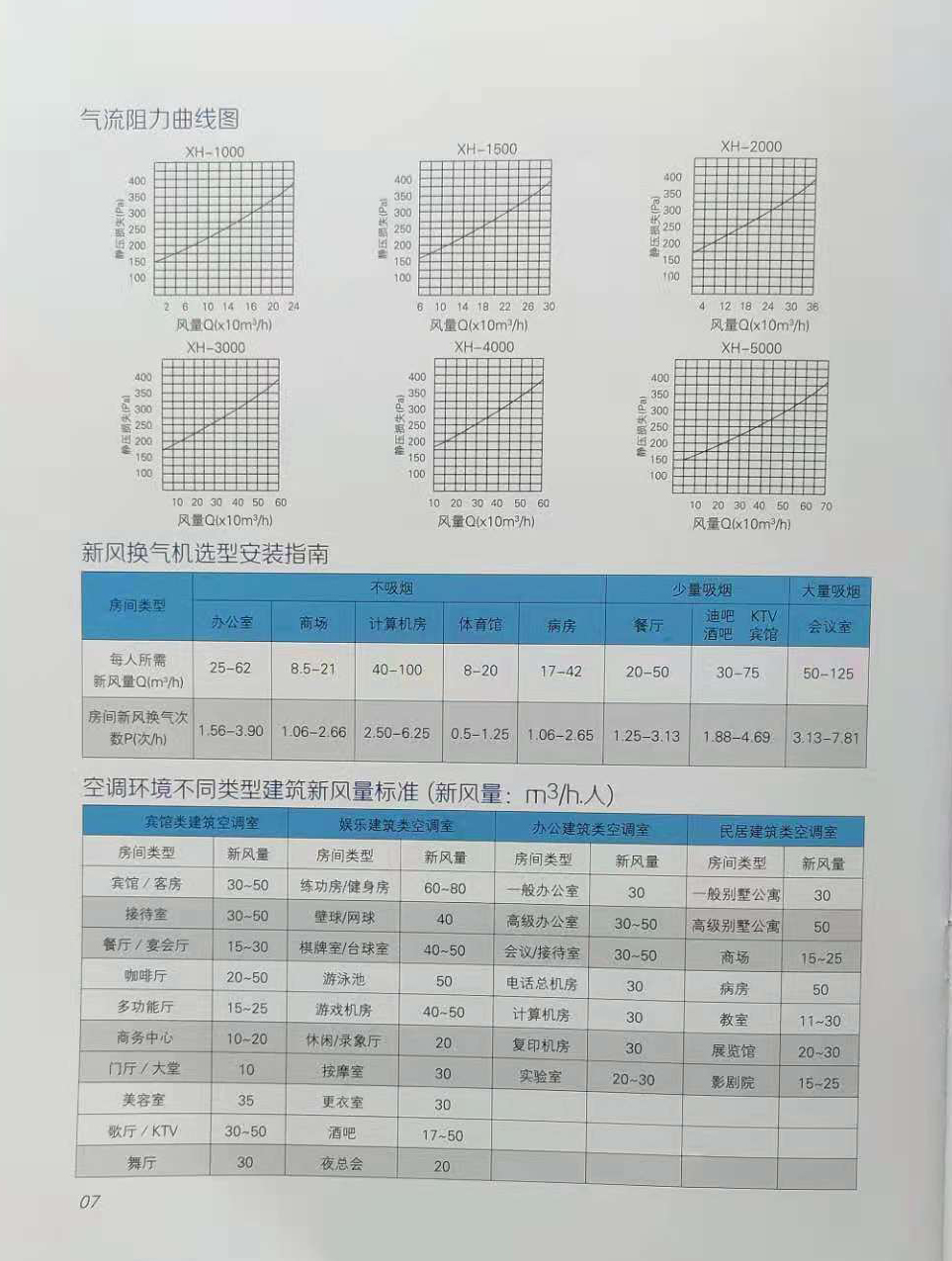 大型立式新風(fēng)換氣機(jī)