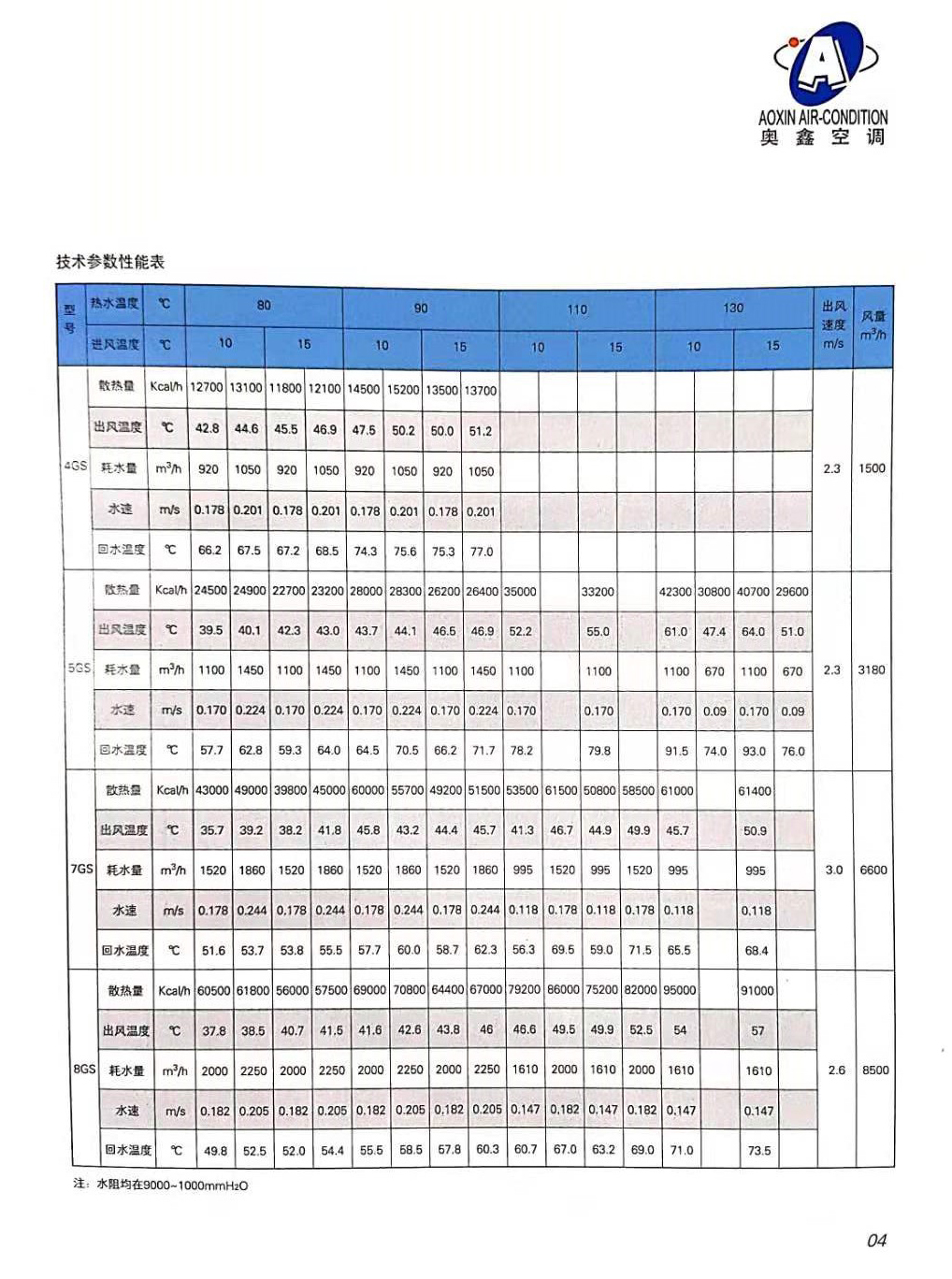 暖風機廠家